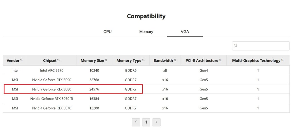 featured-msi-rtx-5080-24-gb-gddr7-migovi