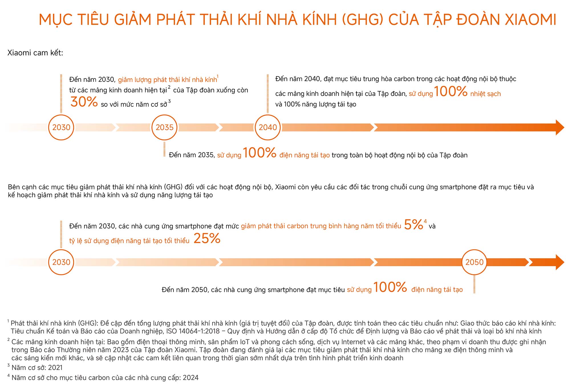 bao-cao-xiaomi-esg-2024-migovi