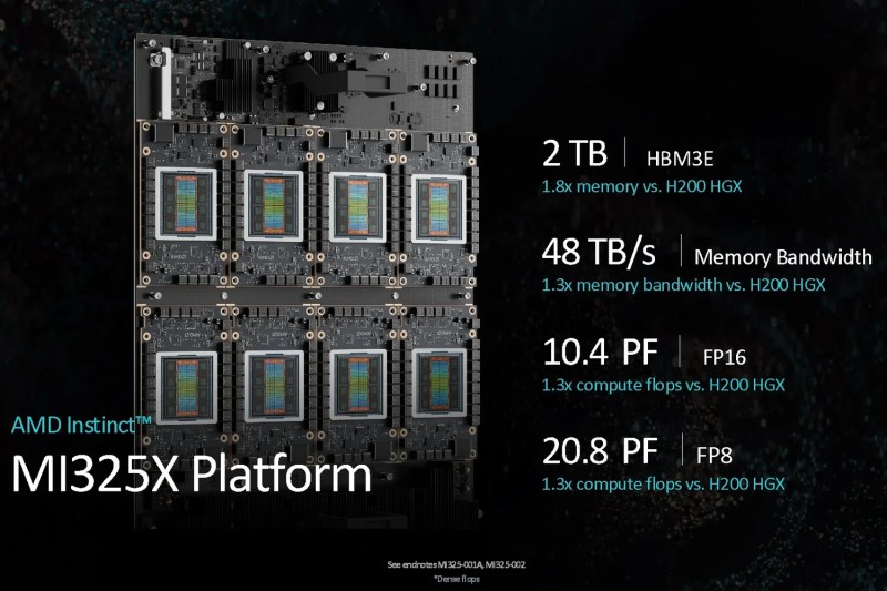 AMD-Instinct-MI325X-8-GPU-UBB-1500