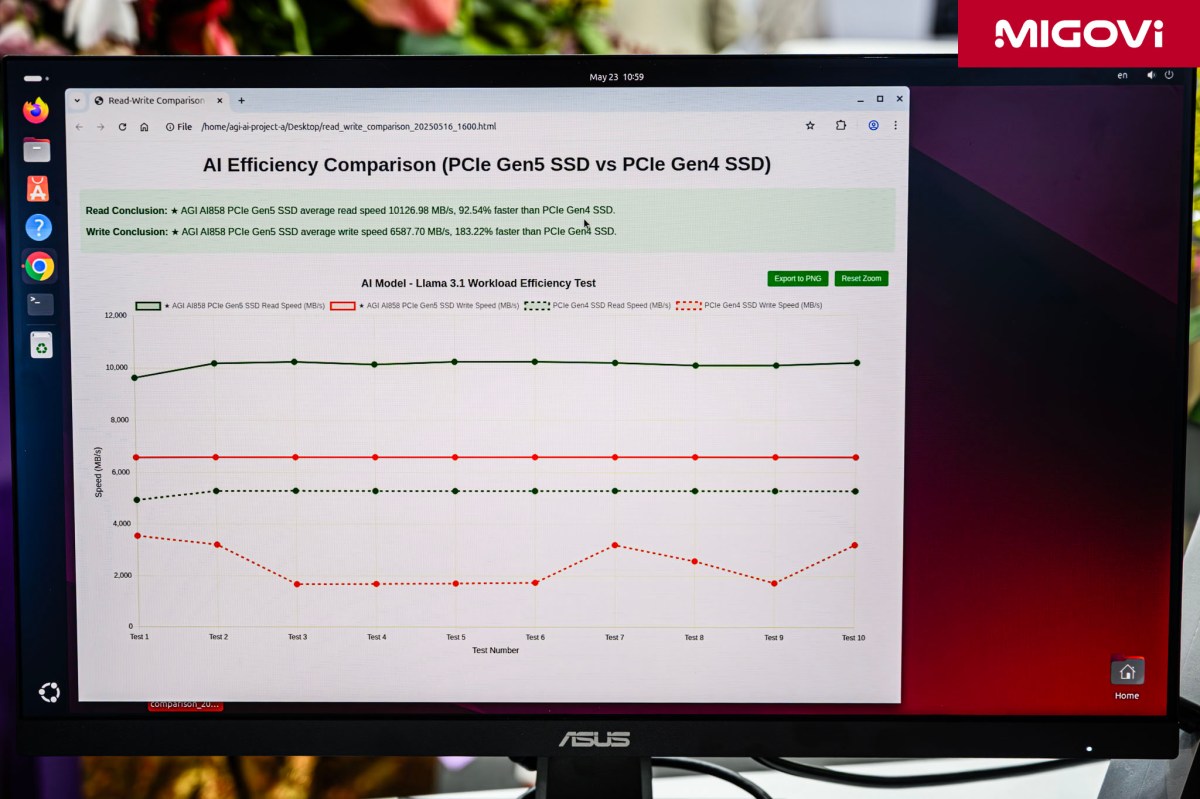 agi-computex-2025-migovi