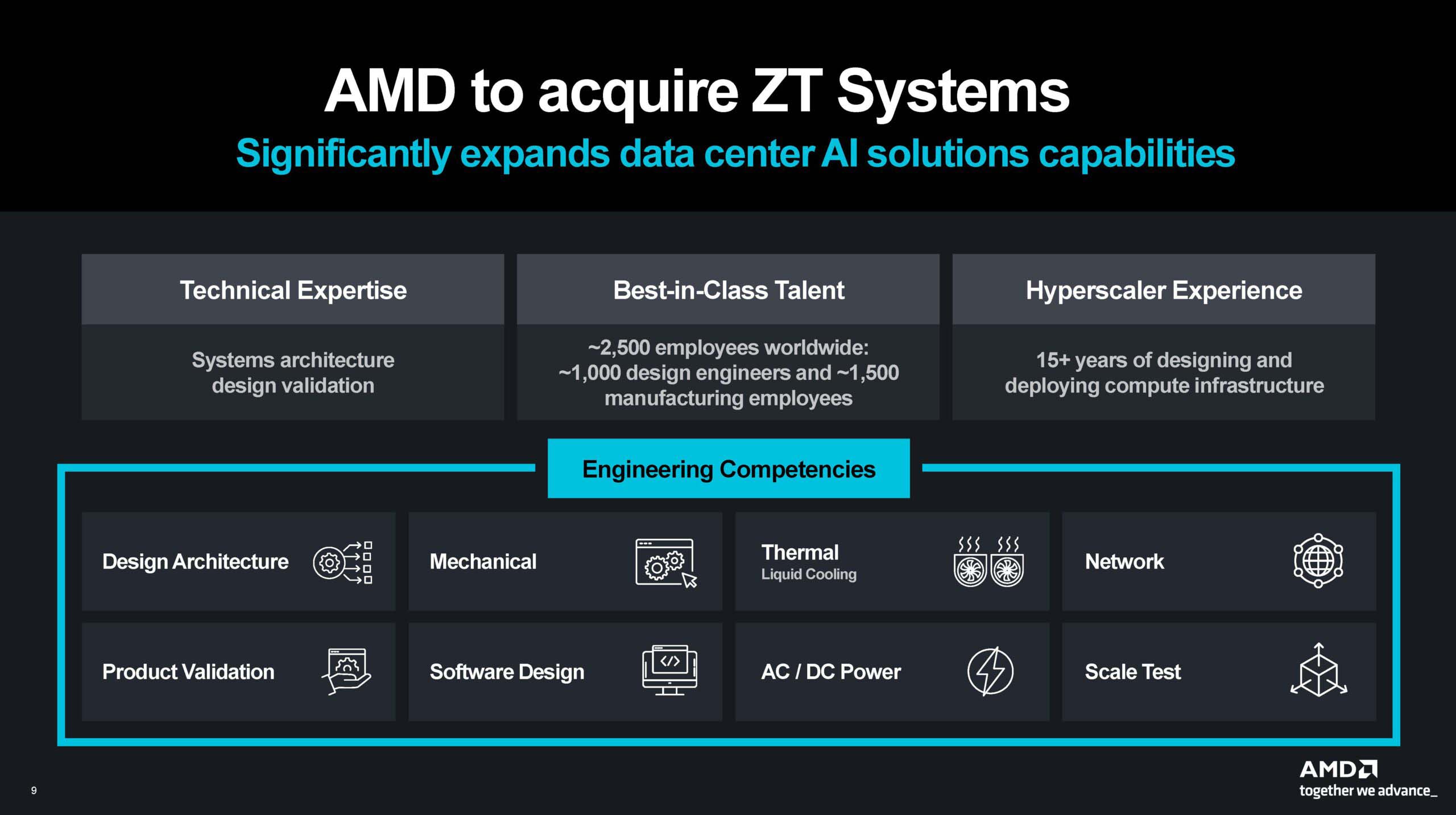 bao-cao-tai-chinh-q1-2025-amd