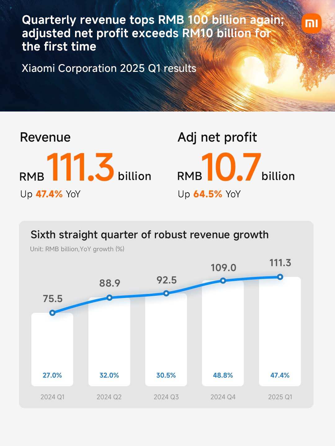 doanh-thu-xiaomi-toan-cau-q1-2025-15-46-ty-usd-migovi