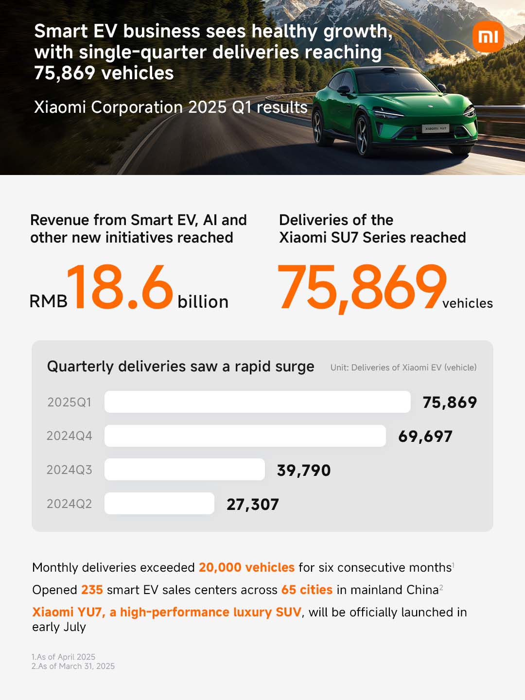 doanh-thu-xiaomi-toan-cau-q1-2025-15-46-ty-usd-migovi