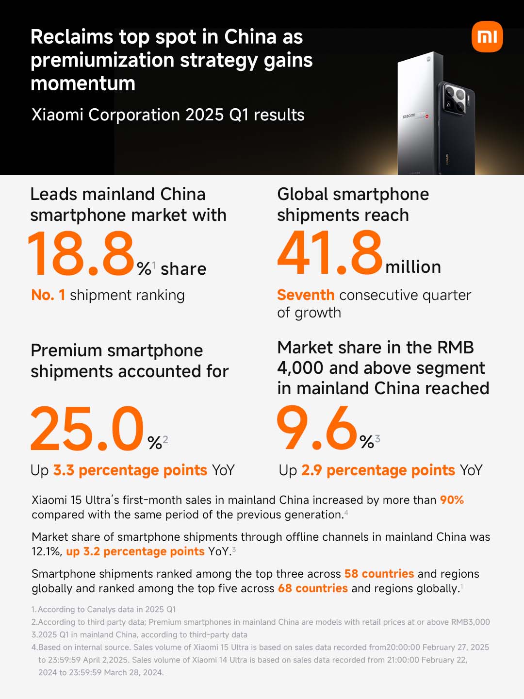 doanh-thu-xiaomi-toan-cau-q1-2025-15-46-ty-usd-migovi