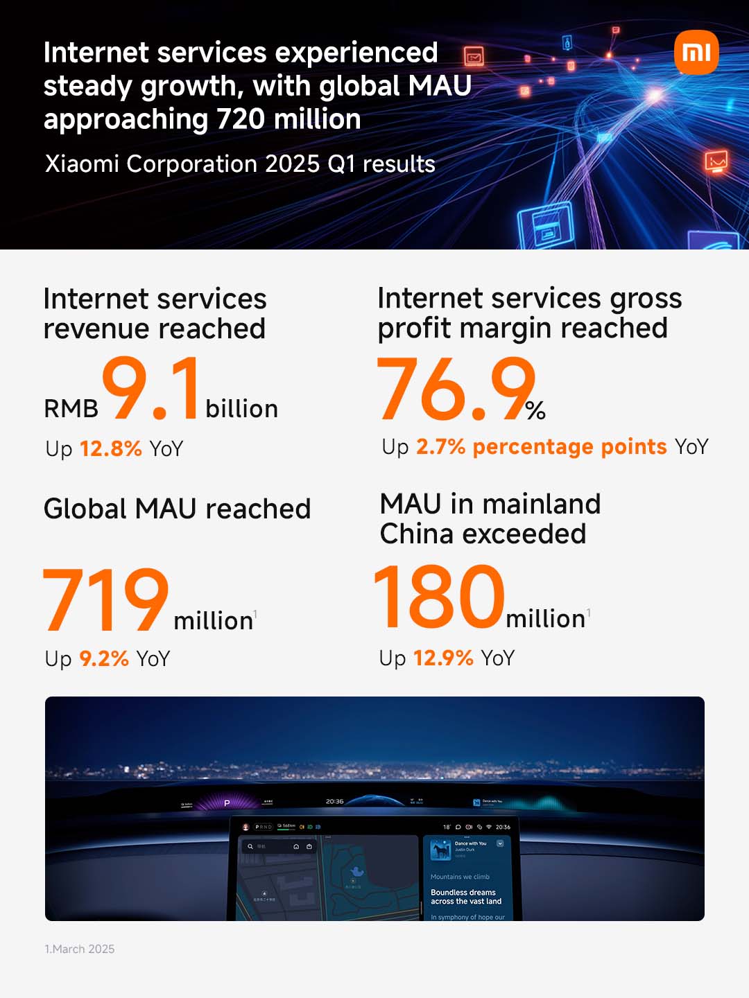 doanh-thu-xiaomi-toan-cau-q1-2025-15-46-ty-usd-migovi
