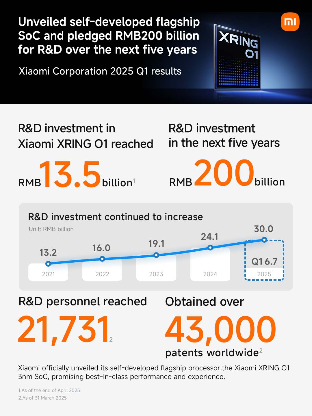 doanh-thu-xiaomi-toan-cau-q1-2025-15-46-ty-usd-migovi
