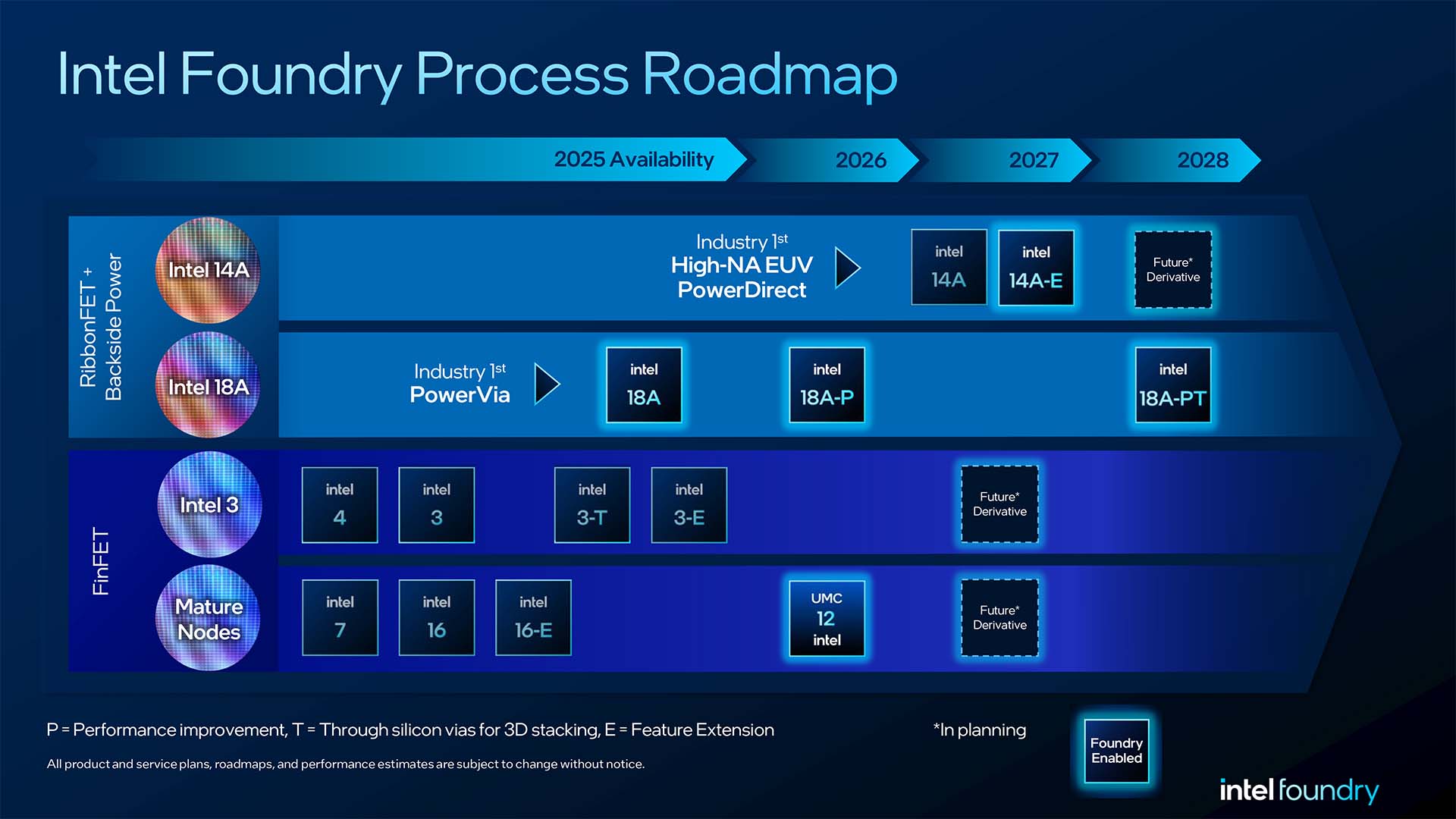 phan-tich-intel-foundry-direct-connect-2025-phan-1-migovi