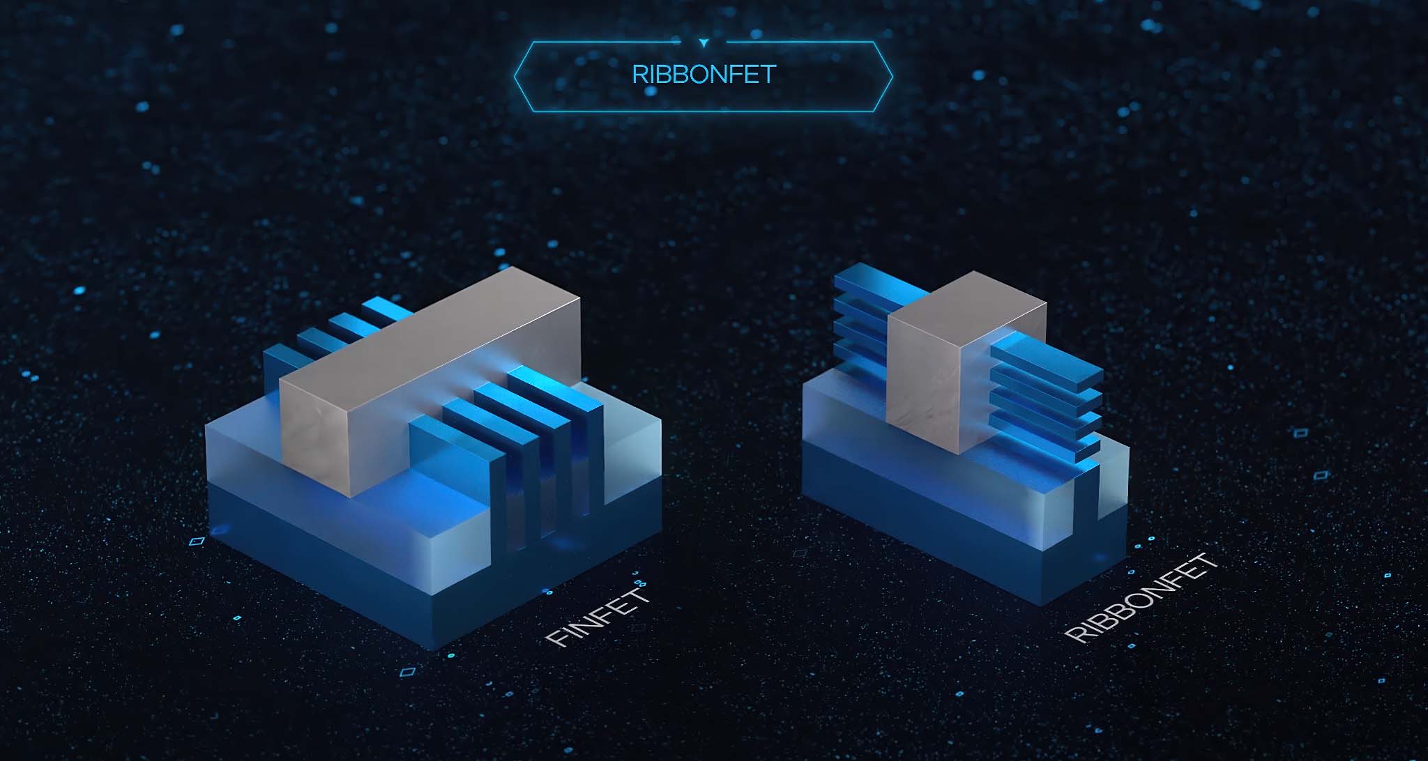 intel-18a-ribbonfet-gaa-vs-finfet-migovi