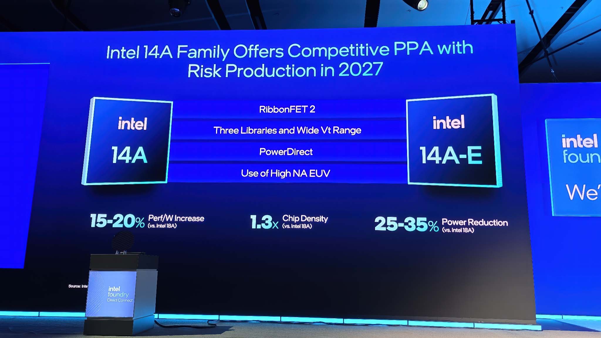 phan-tich-intel-foundry-direct-connect-2025-phan-2-14a-migovi