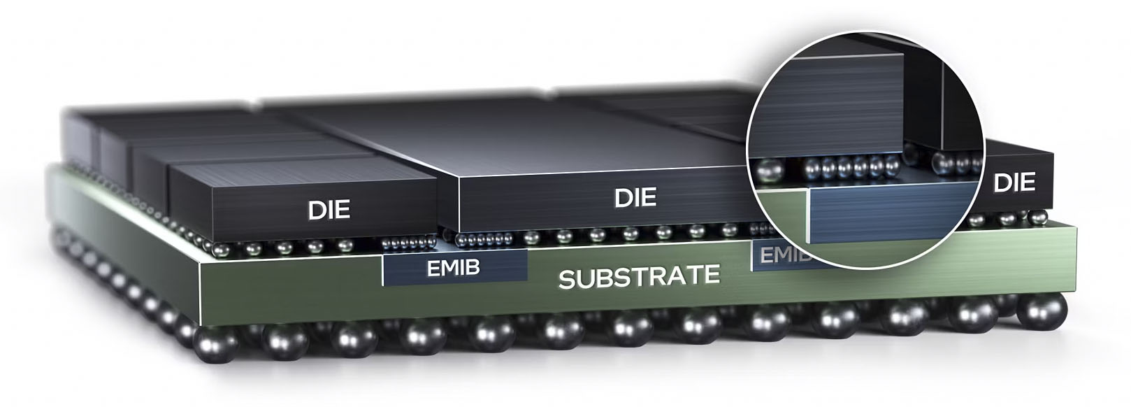 Intel EMIB 2.5D packaging
