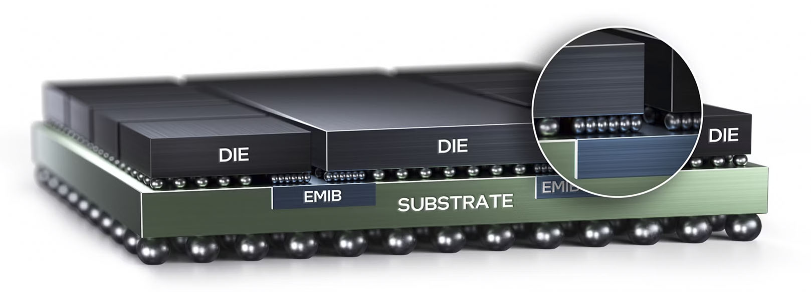 Intel EMIB and Foveros packaging