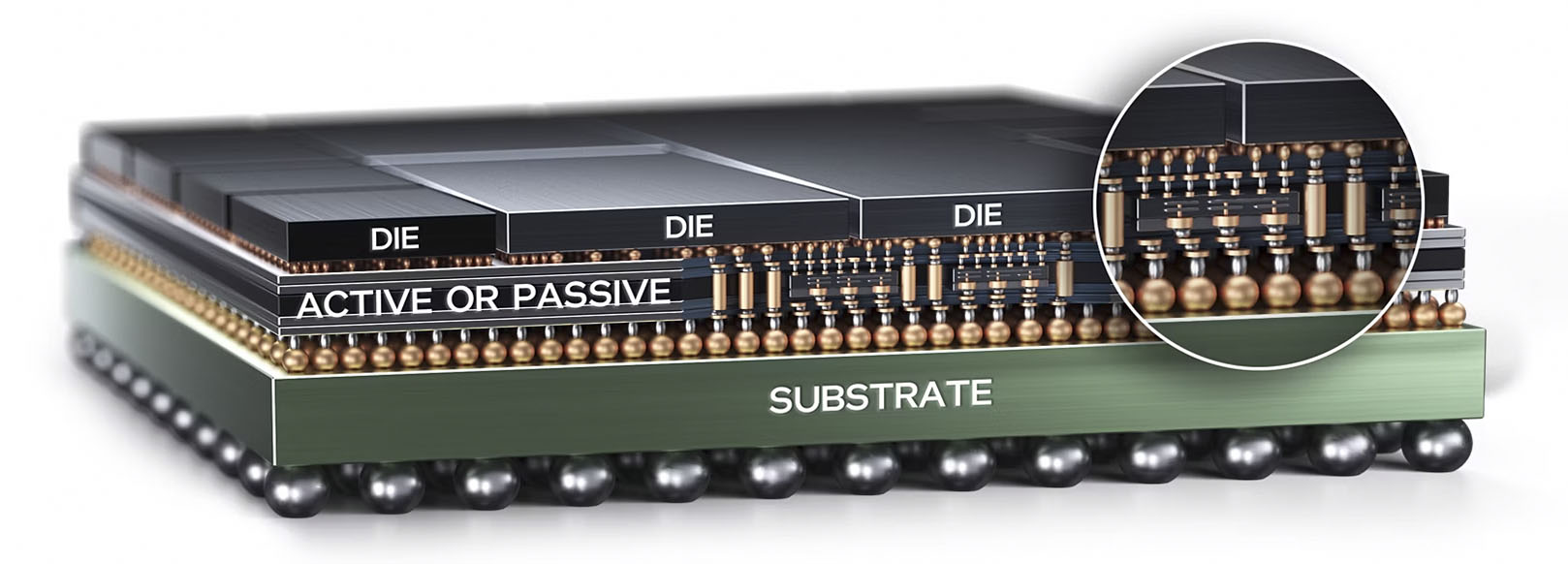 Intel Foveros-B packaging