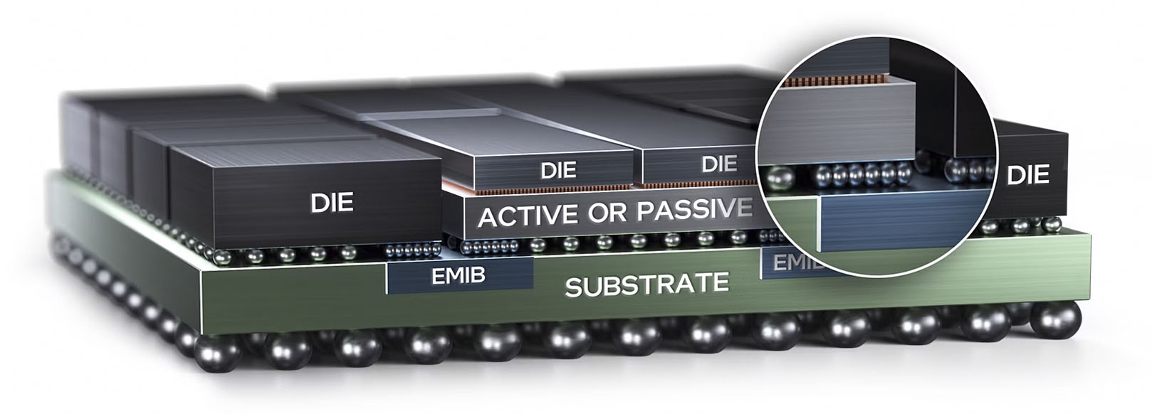Intel Foveros Direct packaging