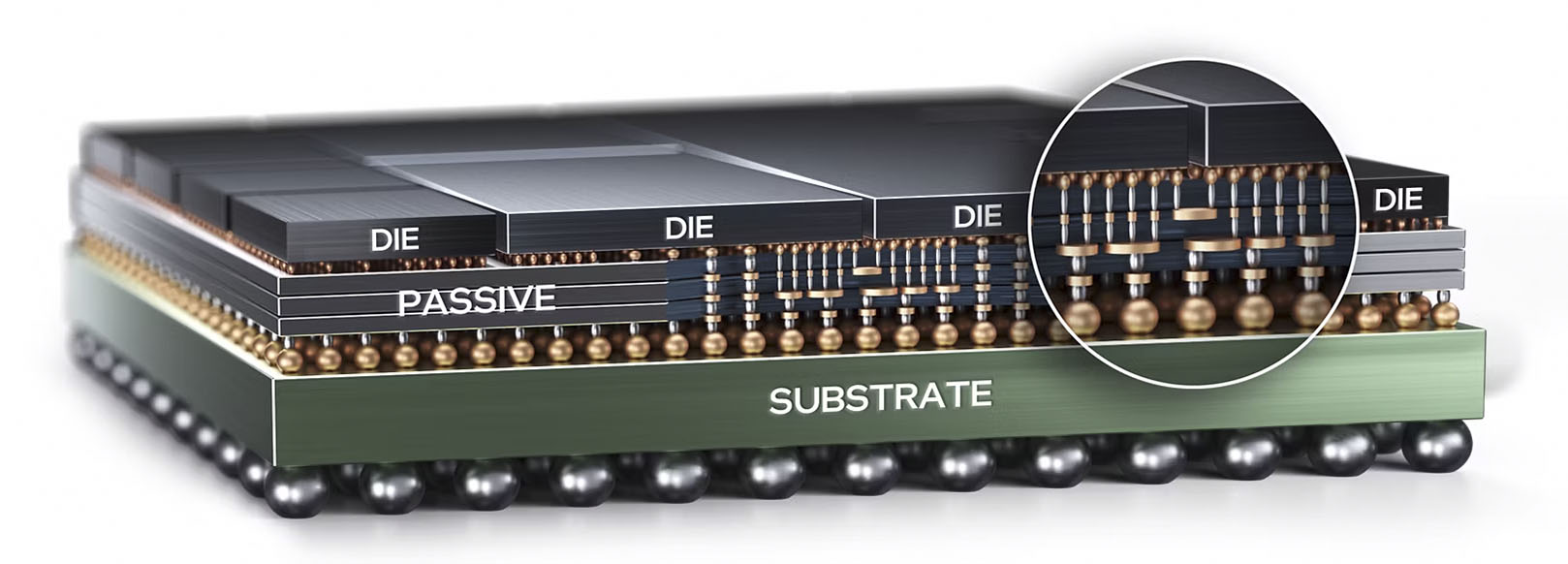Intel Foveros-R packaging
