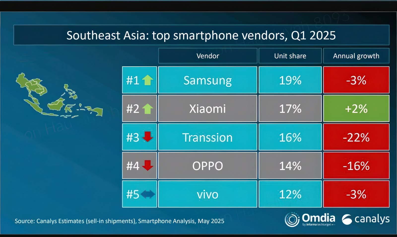 xiaomi-top-2-smartphone-viet-nam-q1-2025-migovi