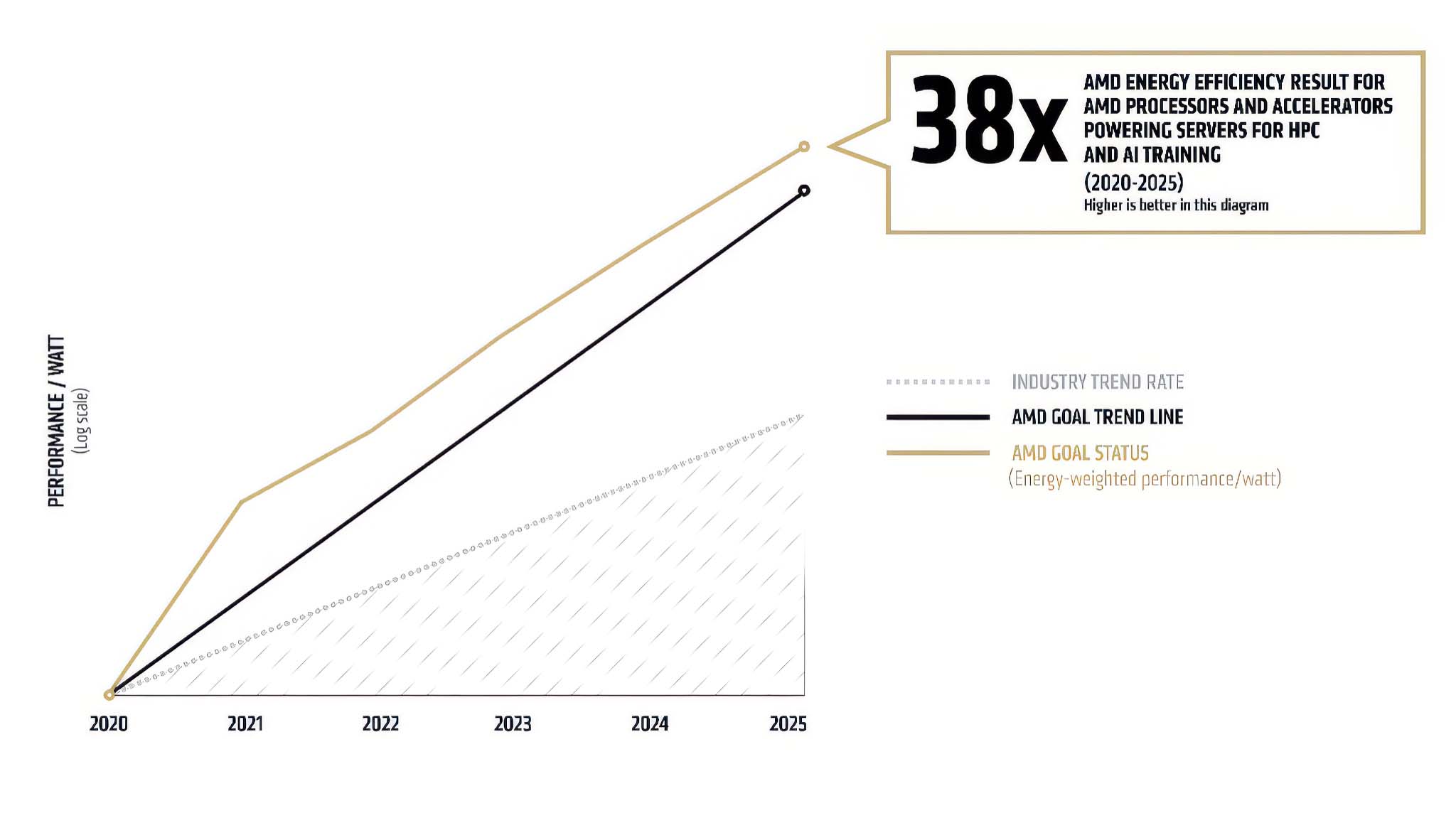 amd-advancing-ai-2025-helios-mi500x-verano-mi400-migovi