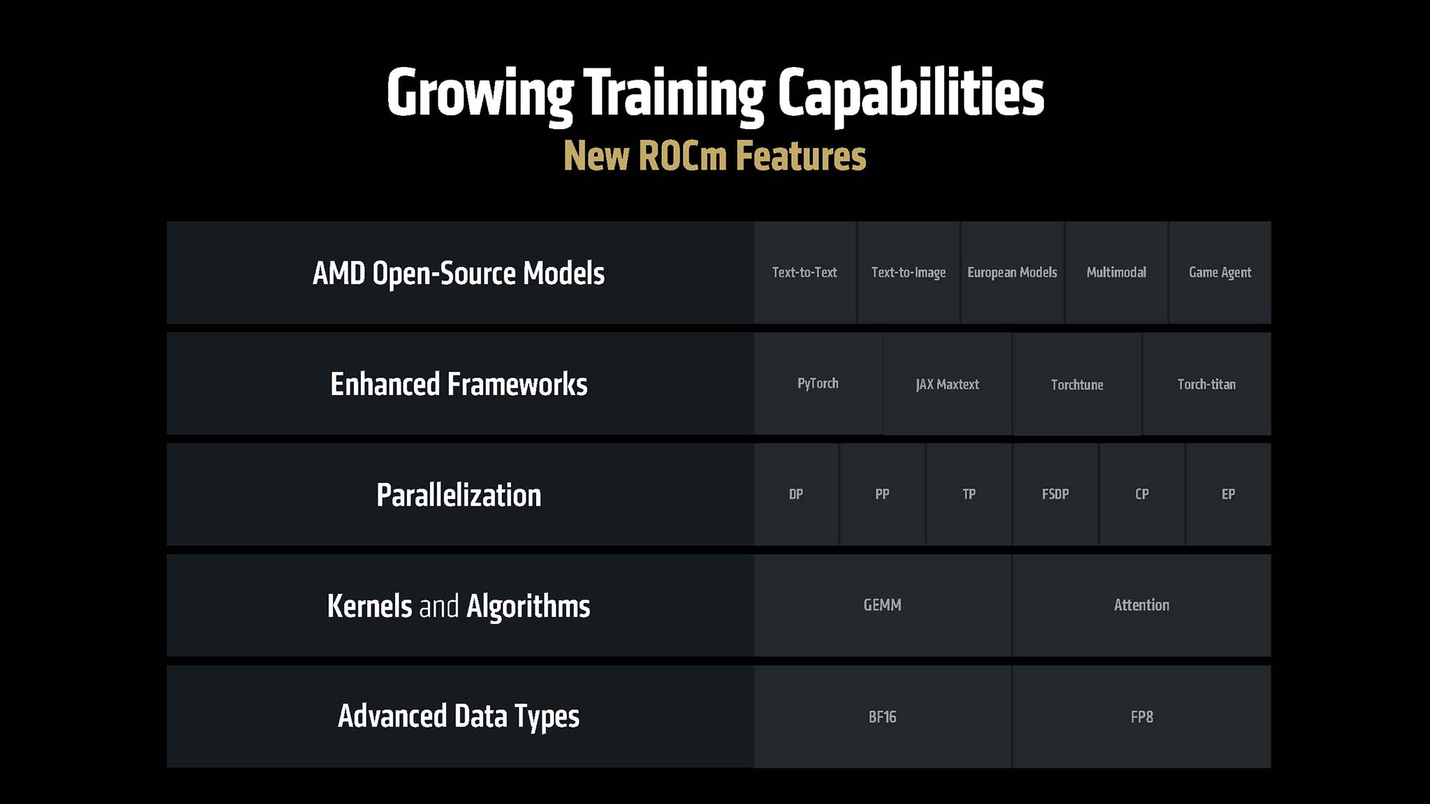 amd-advancing-ai-2025-rocm-7-migovi
