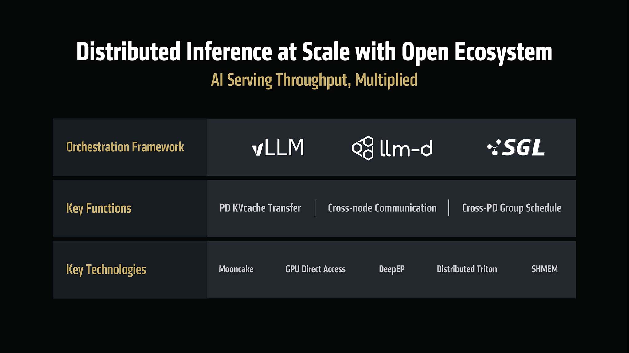 amd-advancing-ai-2025-rocm-7-migovi