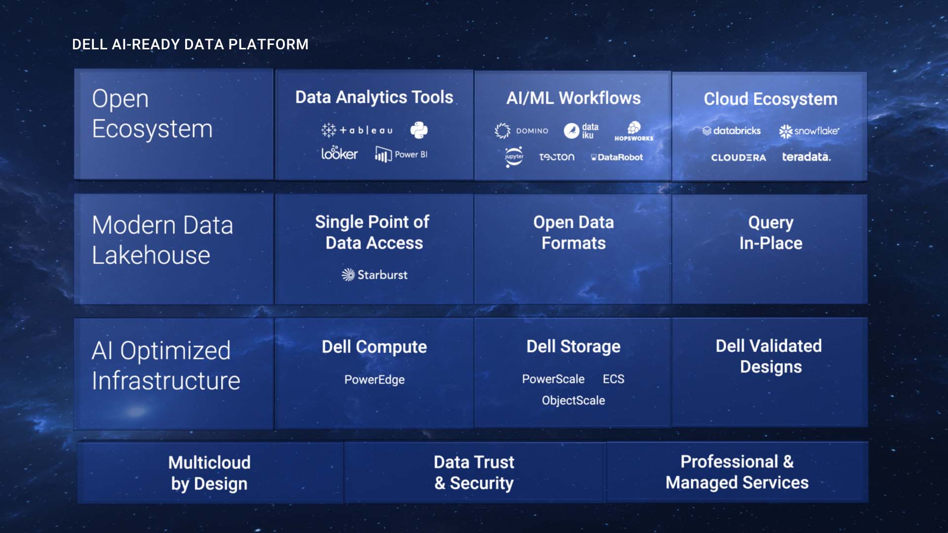 dell-ai-factory-cap-nhat-migovi