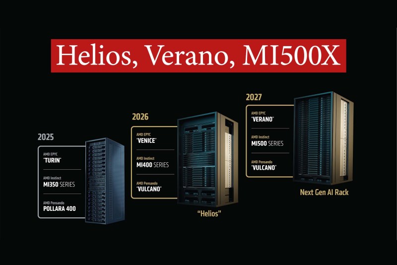 amd-advancing-ai-2025-helios-mi500x-verano-mi400-migovi