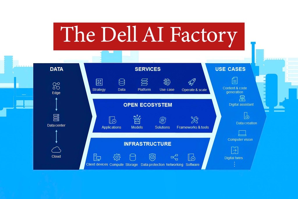 dell-ai-factory-cap-nhat-migovi