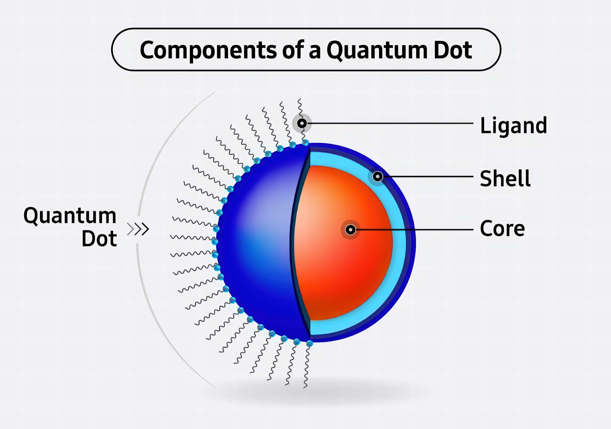 samsung-cham-luong-tu-khong-cadmium-migovi