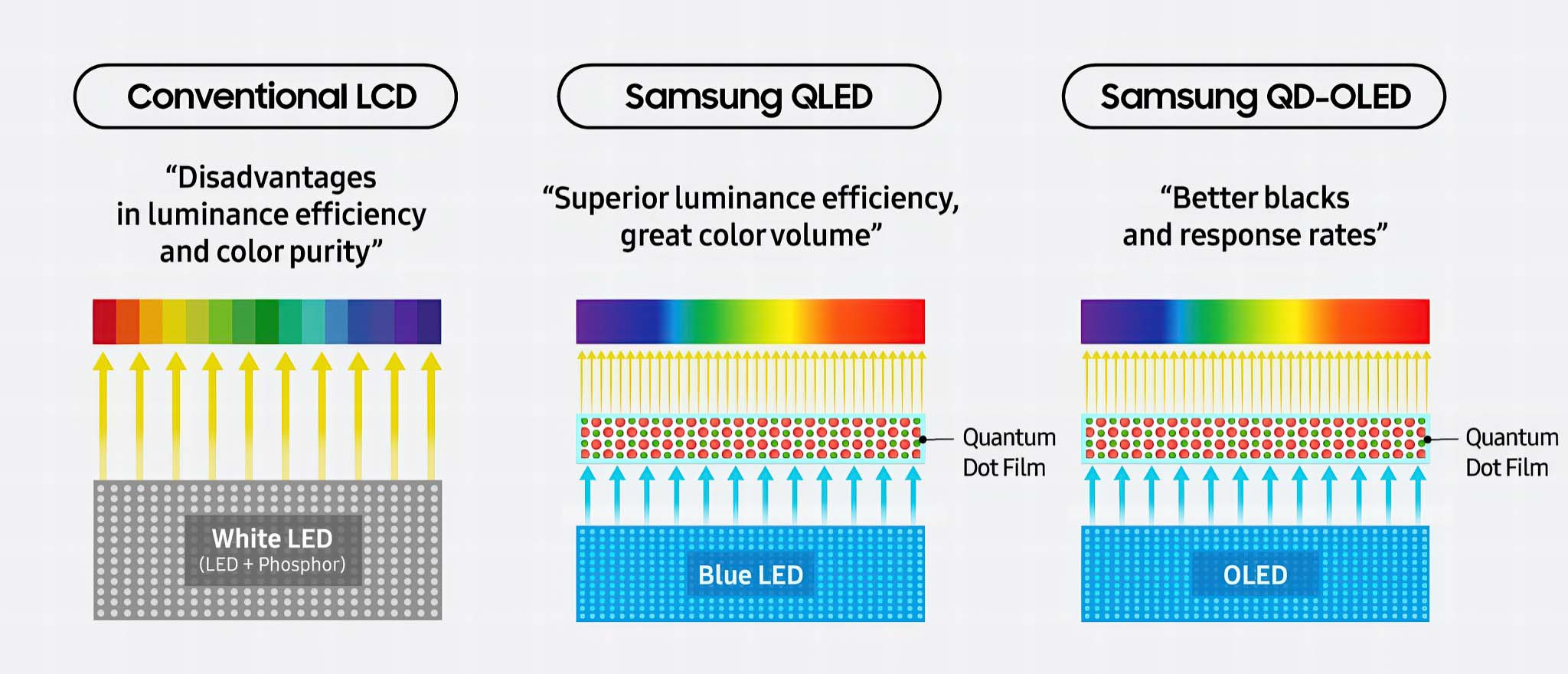 samsung-cham-luong-tu-khong-cadmium-migovi