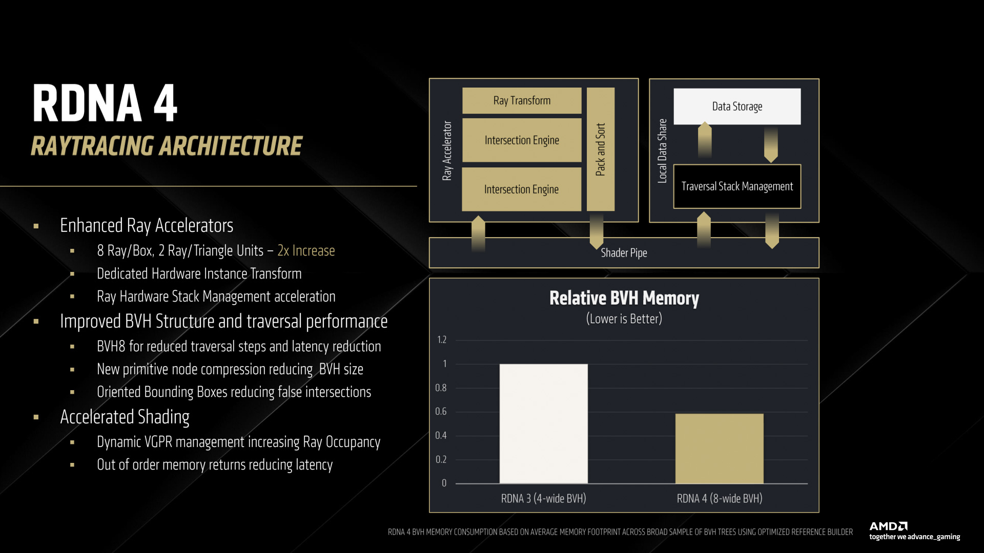amd-rdna-4-navi-44-migovi