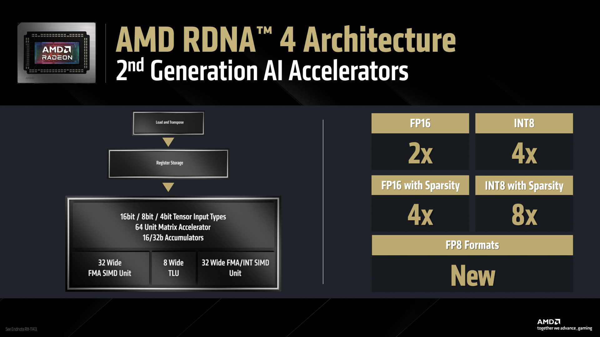 amd-rdna-4-navi-44-migovi