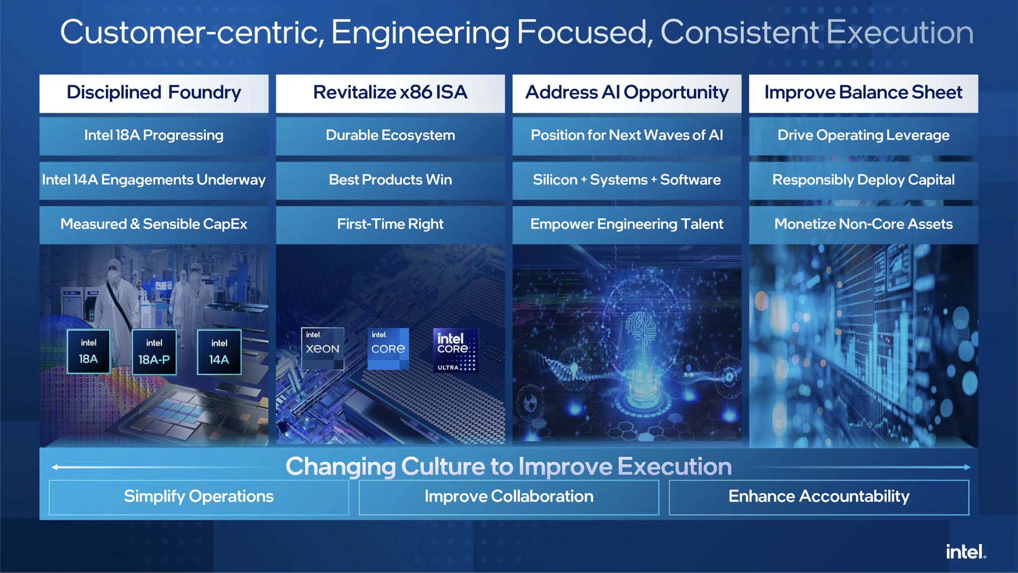 intel-financial-report-q2-2025-migovi