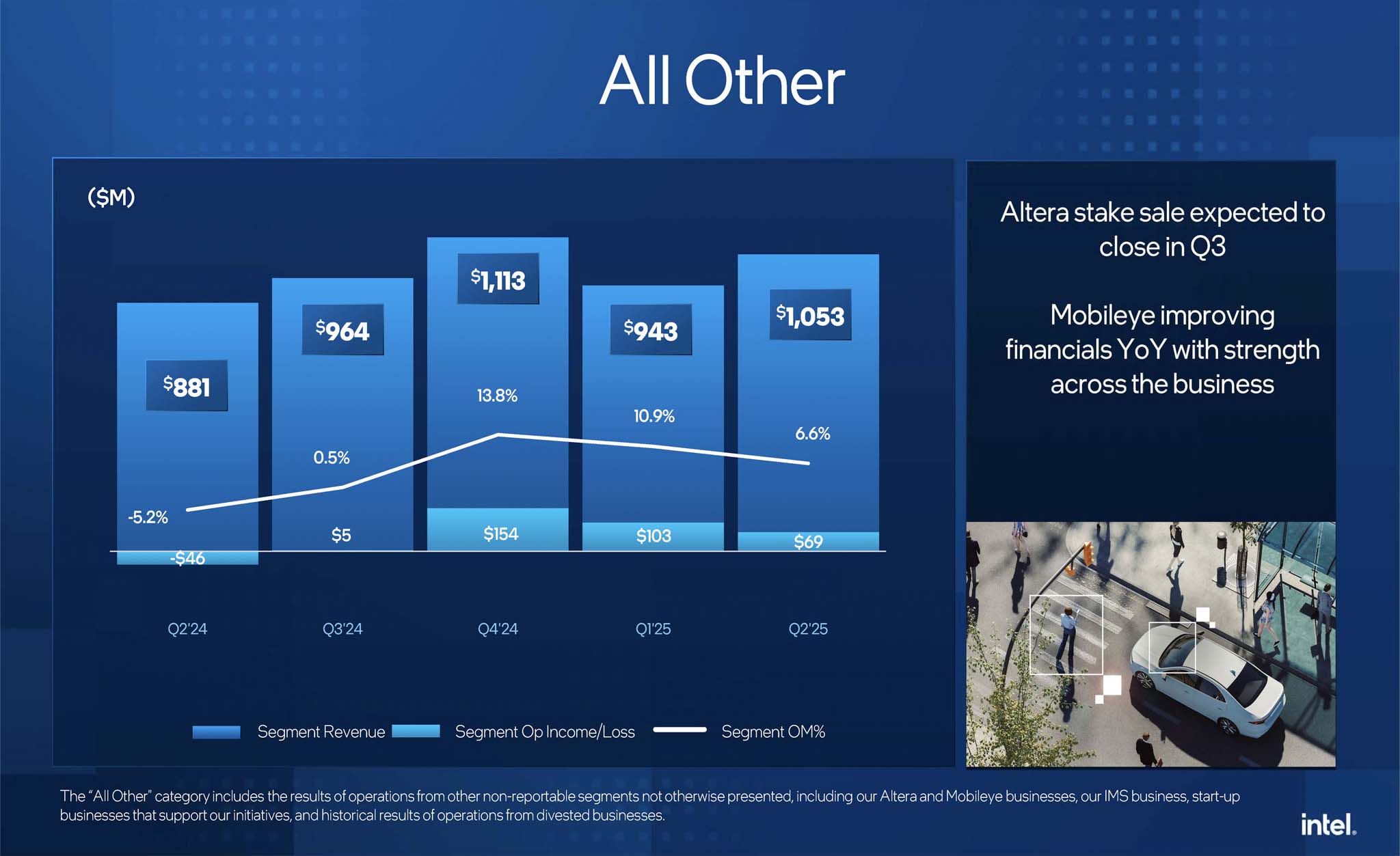 intel-financial-report-q2-2025-migovi