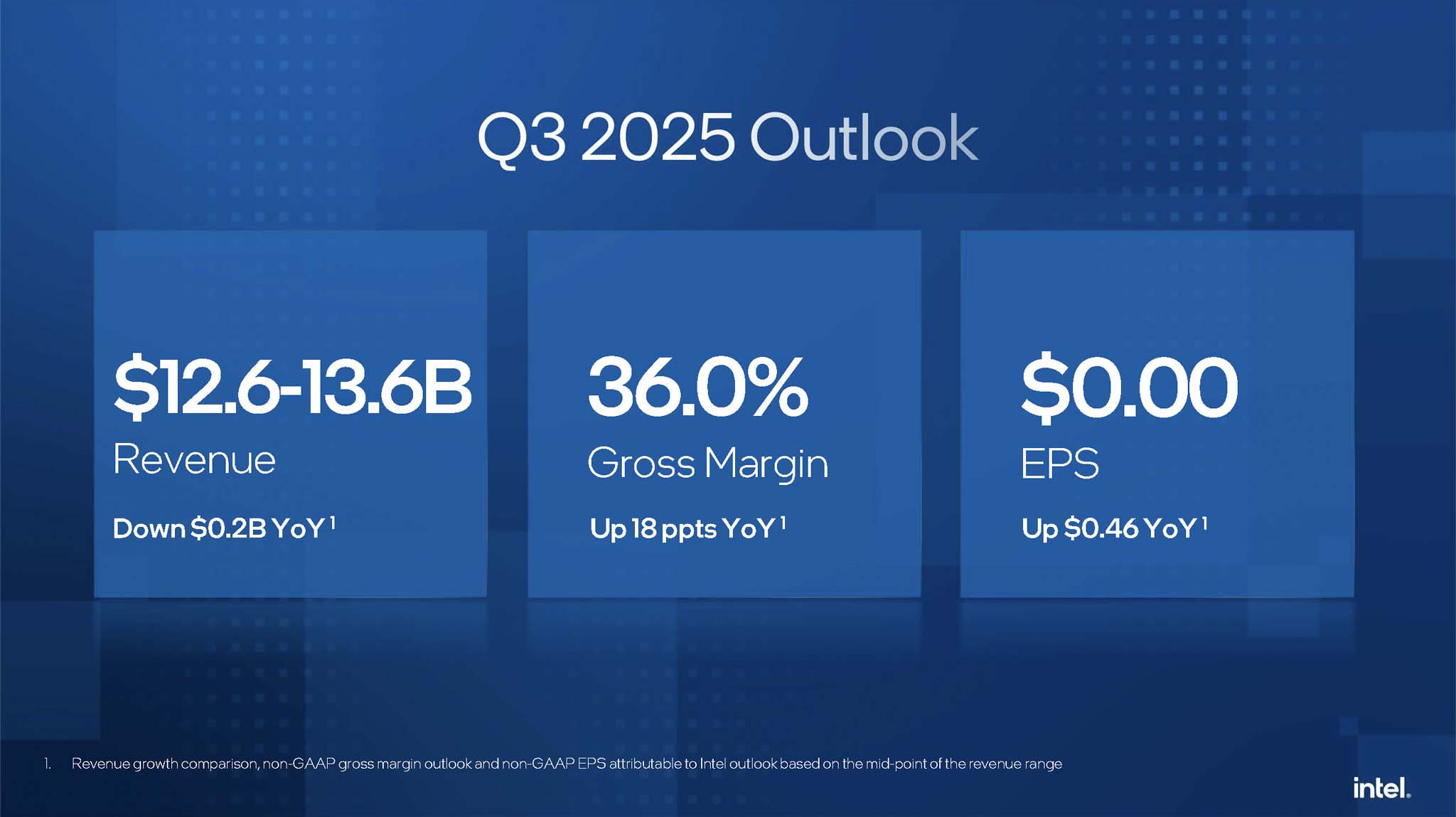 intel-financial-report-q2-2025-migovi
