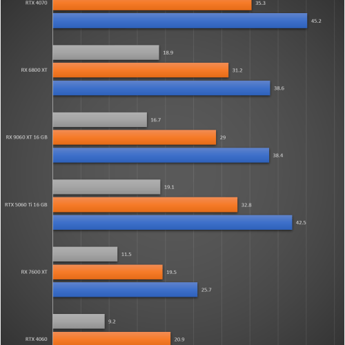 migovi radeon-rx-9060-xt 评测结果