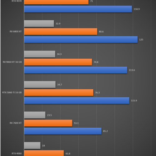 migovi-3 radeon-rx-9060-xt 评测结果