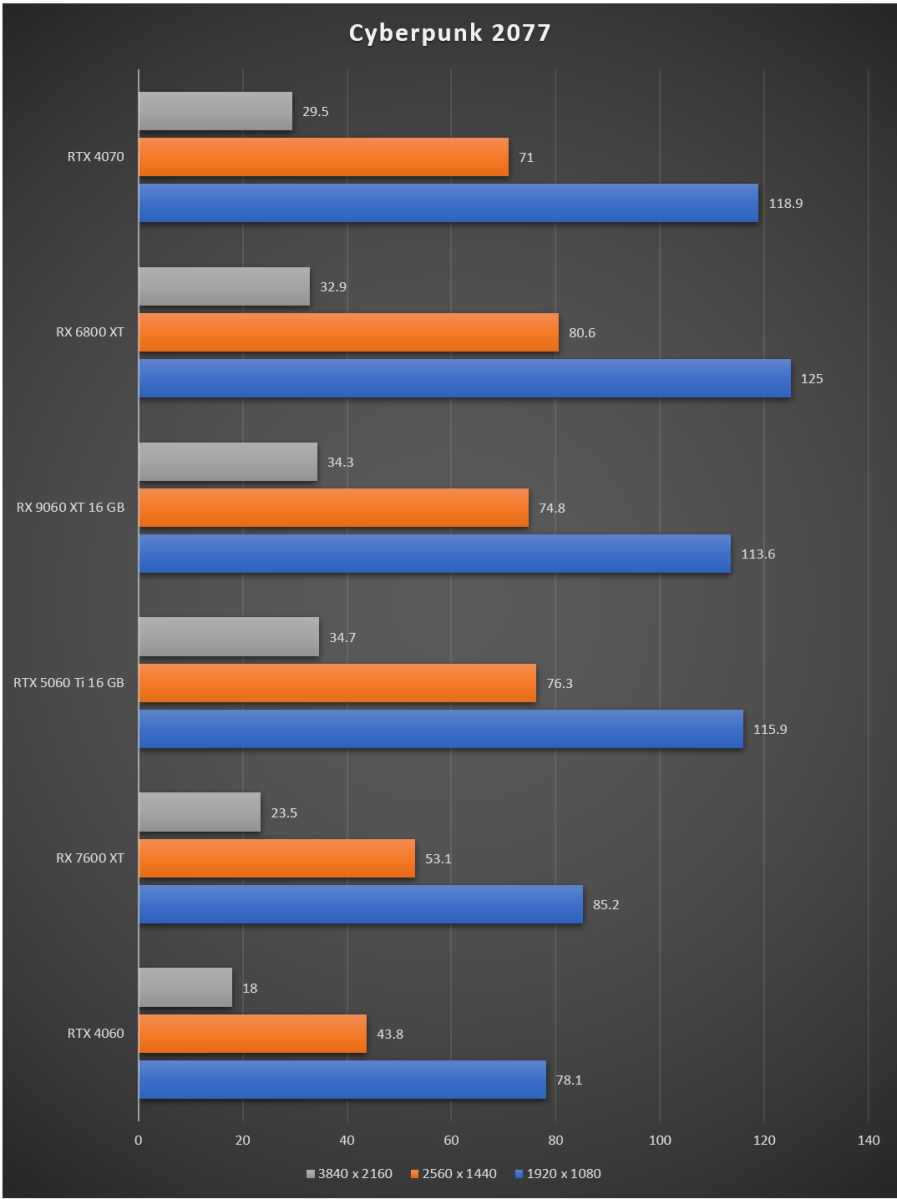 radeon-rx-9060-xt-review-result-migovi-3