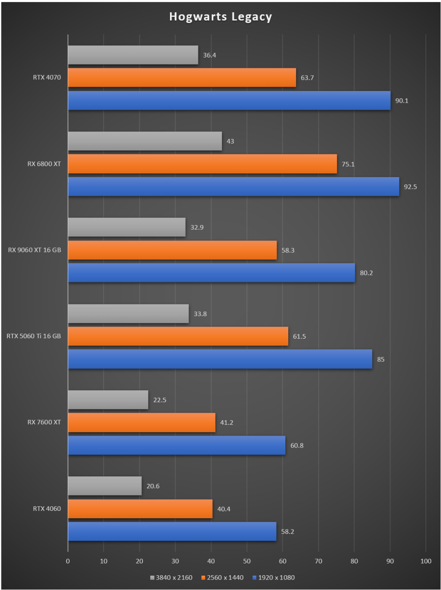radeon-rx-9060-xt-review-result-migovi