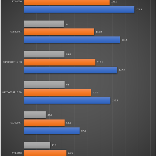 migovi radeon-rx-9060-xt 评测结果