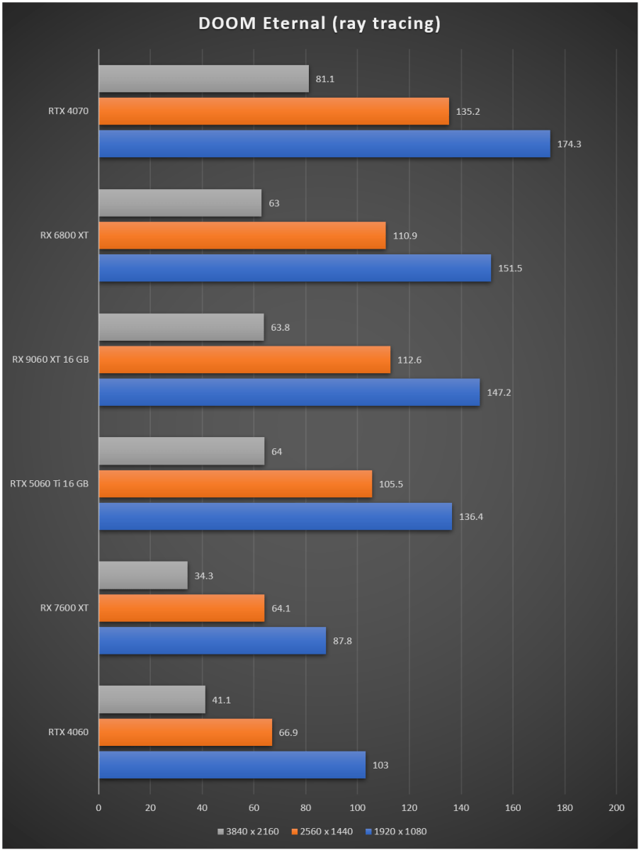 radeon-rx-9060-xt-review-result-migovi