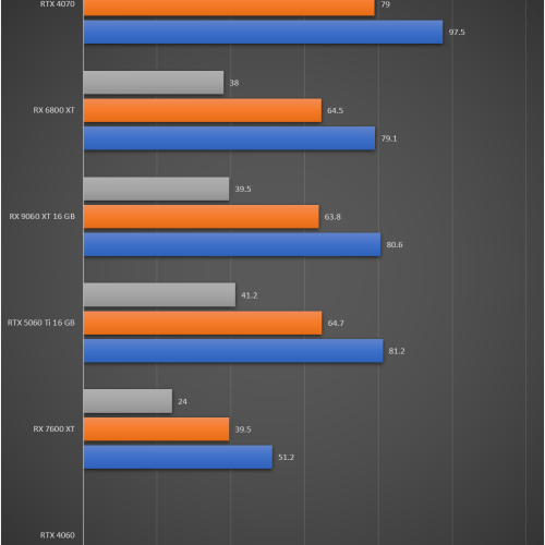 migovi radeon-rx-9060-xt 评测结果