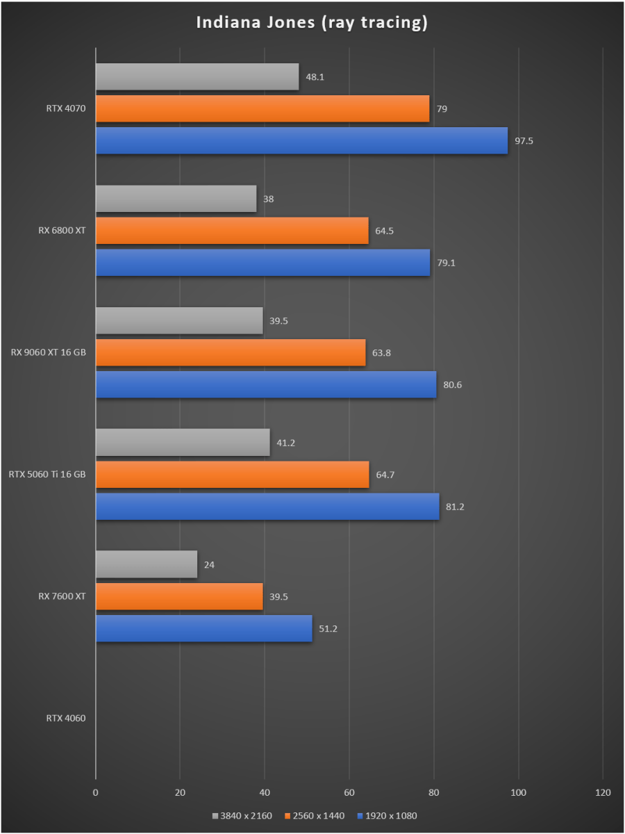 radeon-rx-9060-xt-review-result-migovi