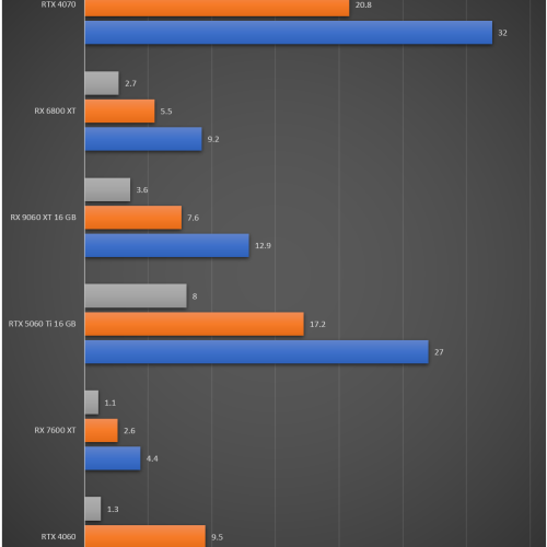 migovi radeon-rx-9060-xt 评测结果