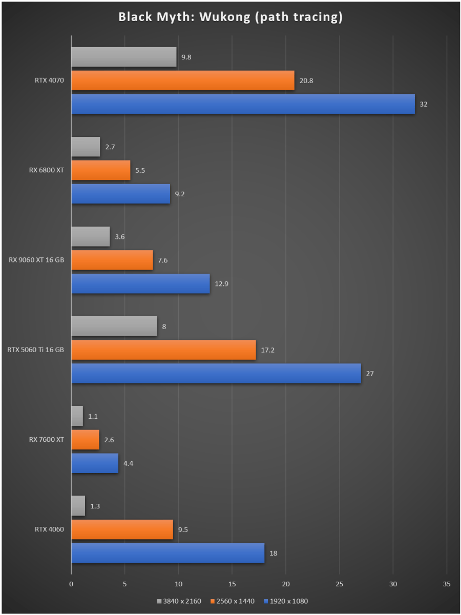radeon-rx-9060-xt-review-result-migovi