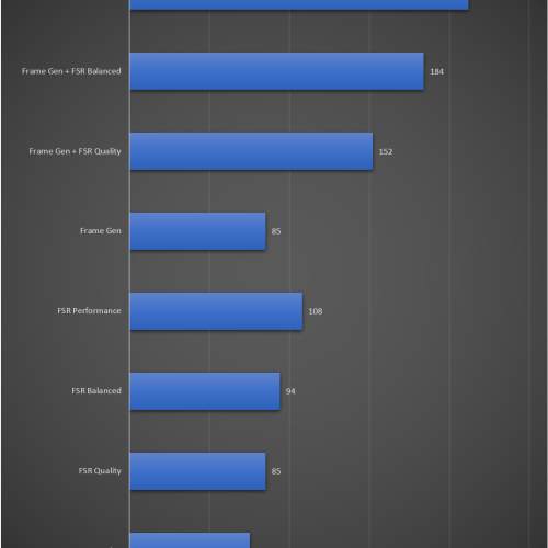 migovi radeon-rx-9060-xt 评测结果