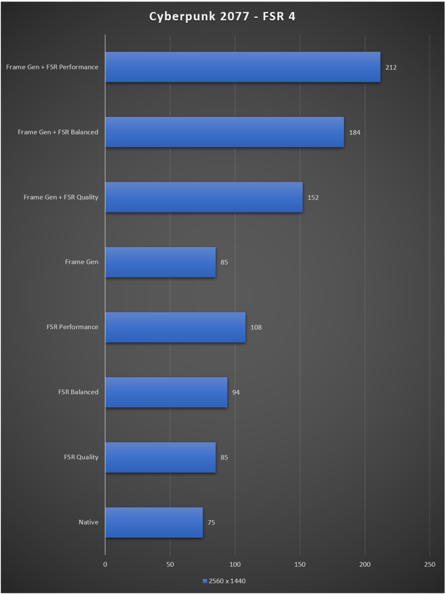 radeon-rx-9060-xt-review-result-migovi