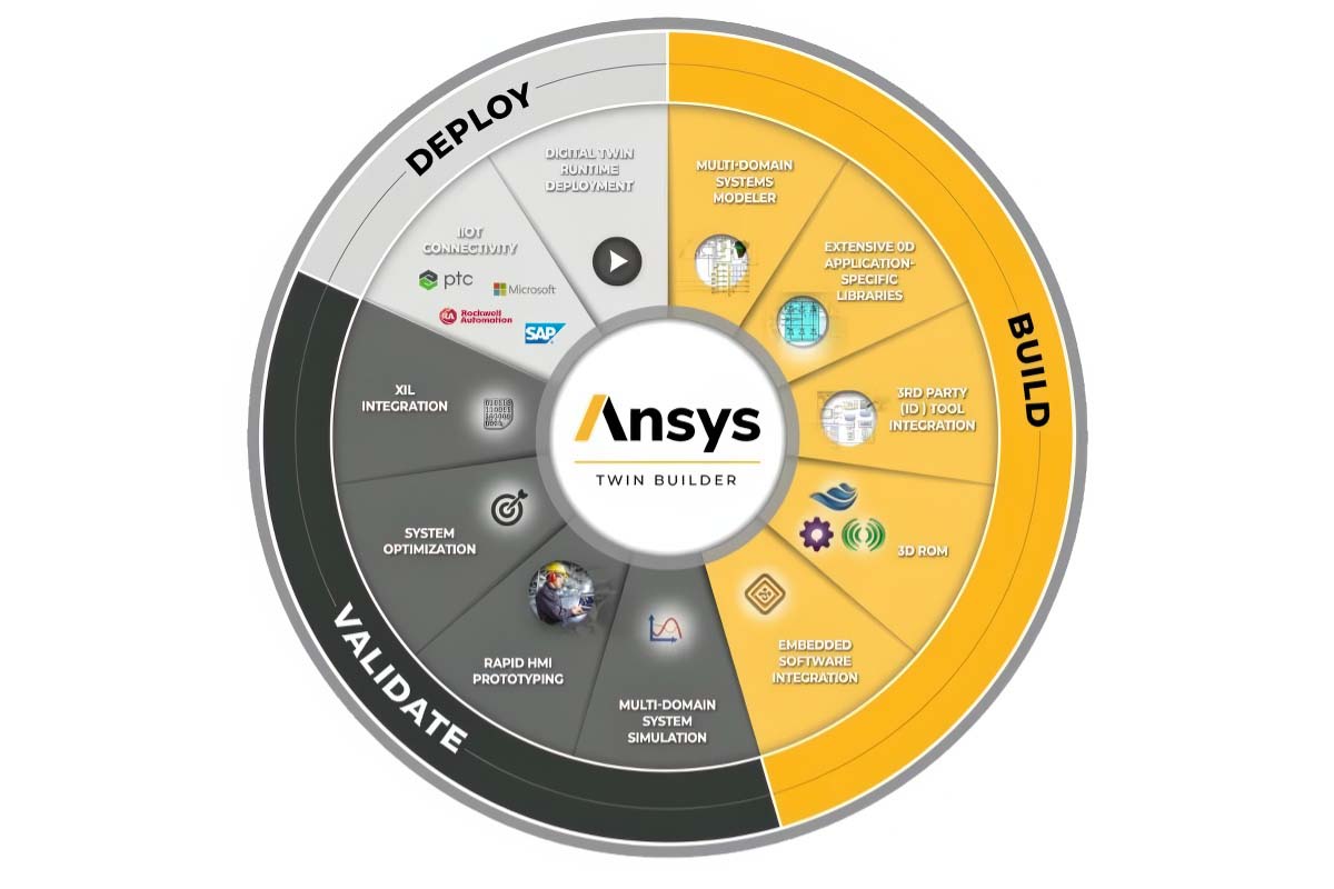synopsys-ansys-future-of-technology-design-1-migovi