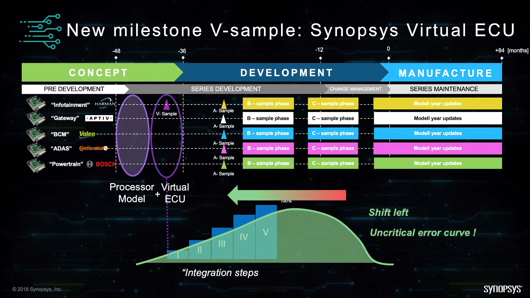 synopsys-ansys-future-of-technology-design-1-migovi