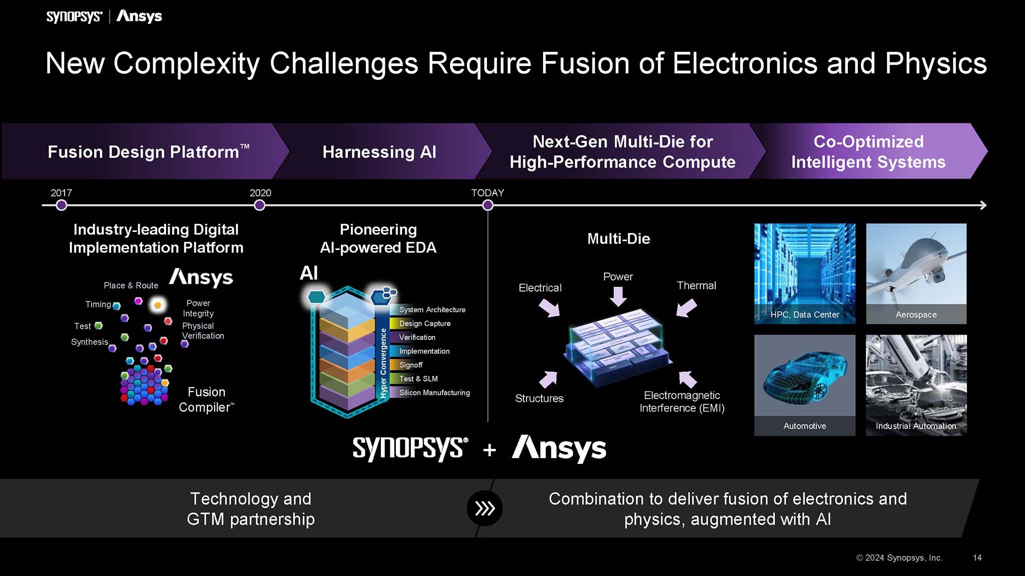 synopsys-ansys-future-of-technology-design-1-migovi