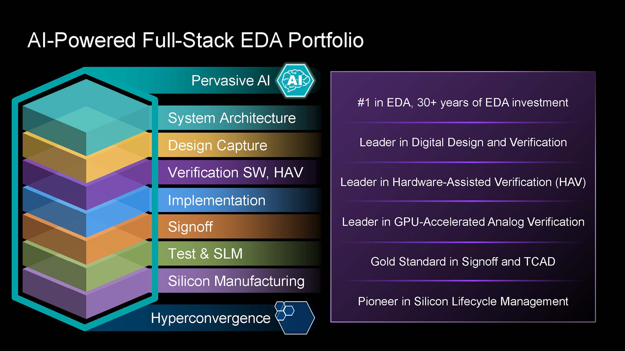 synopsys-ansys-future-of-technology-design-1-migovi