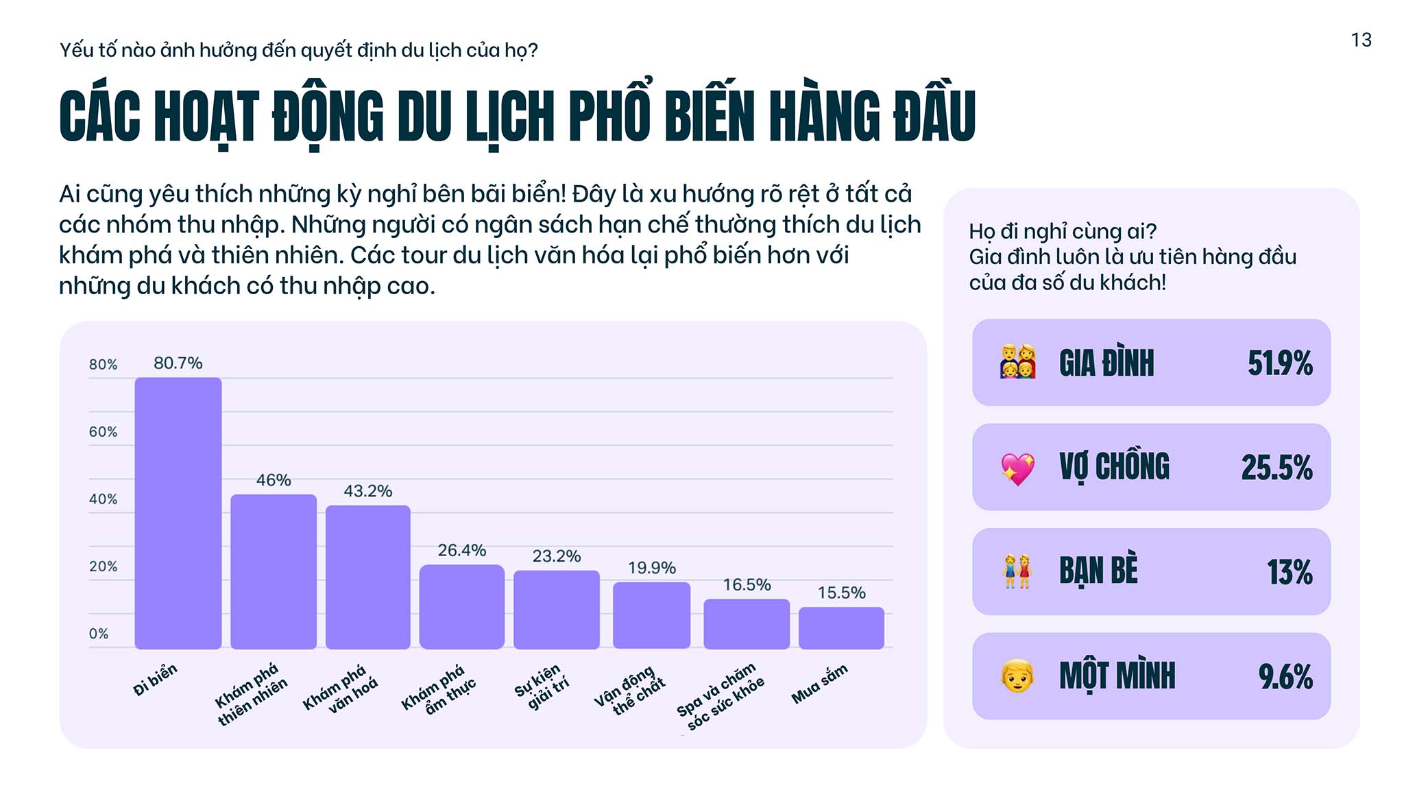 yango-ads-du-lich-viet-nam-migovi