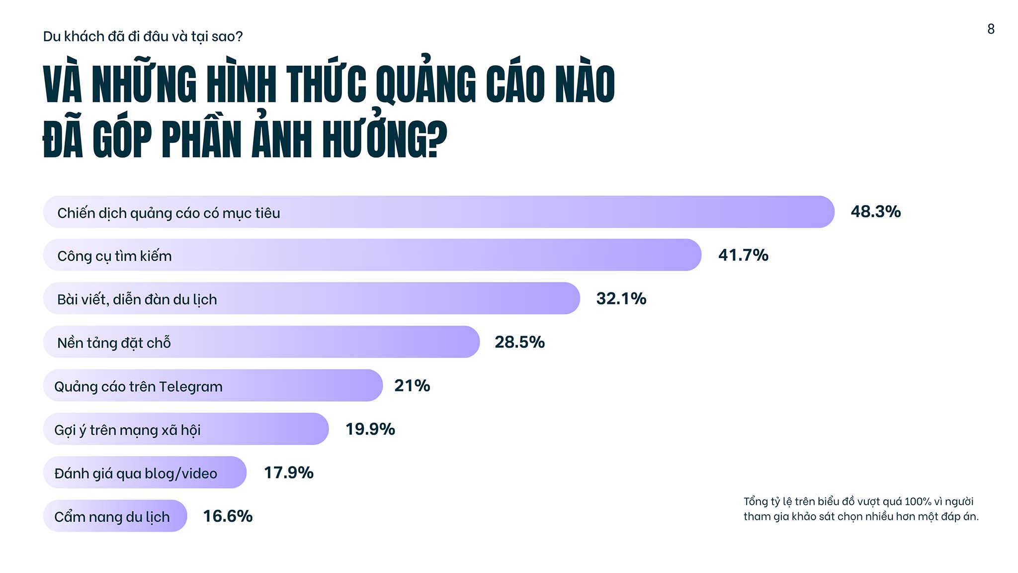 yango-ads-du-lich-viet-nam-migovi